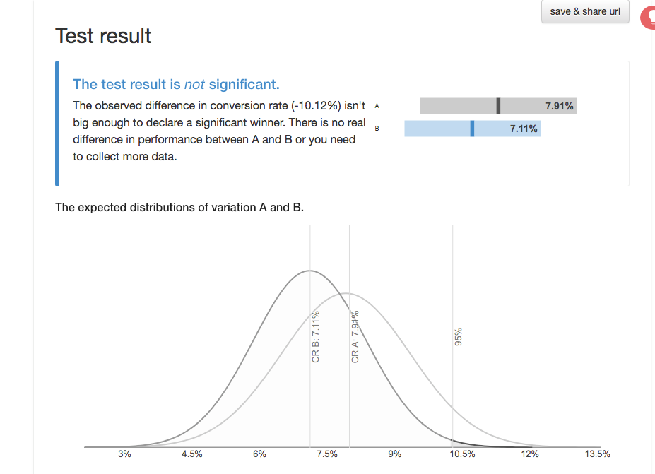 How To Run a Split Landing Page Test