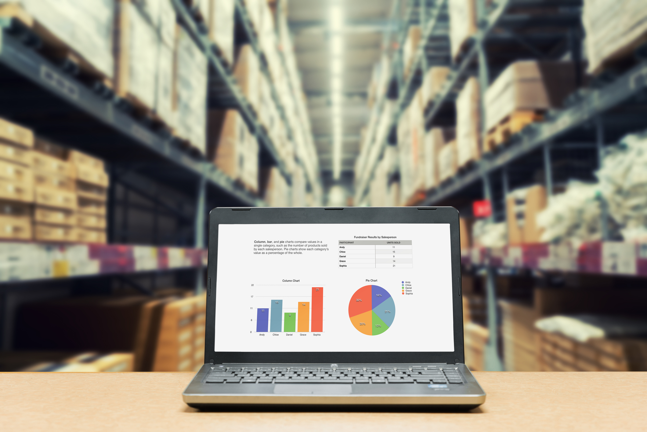 B2B eCommerce