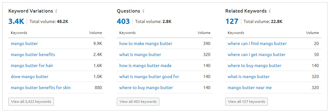 Keyword research for eCommerce
