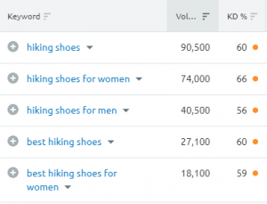 Hiking Shoes KW difficulty